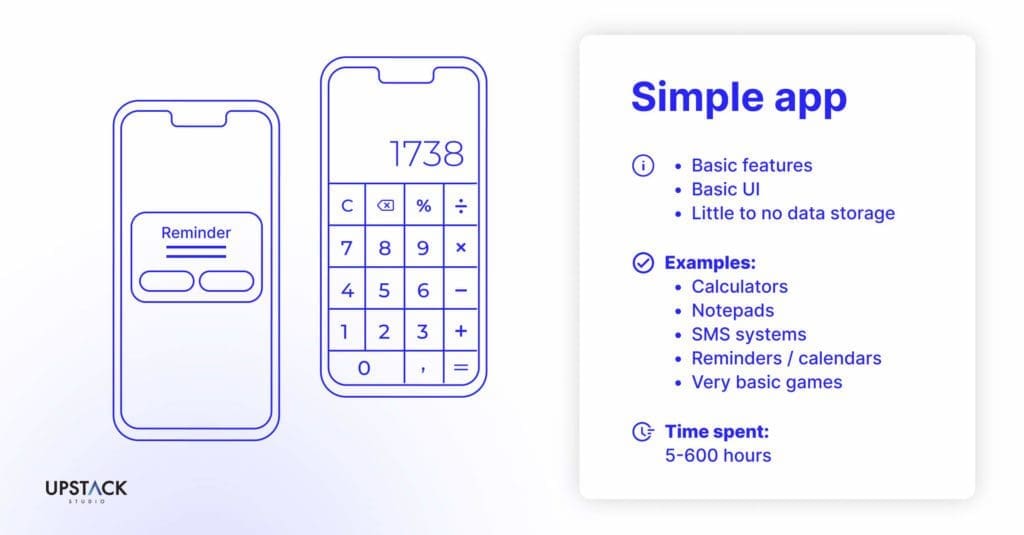 Cost breakdown of app development for simple apps