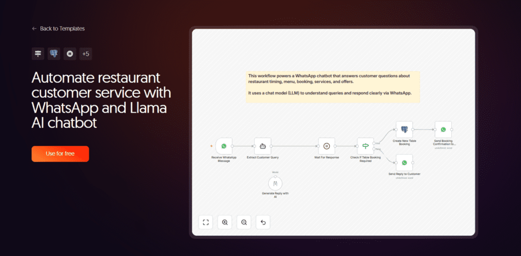 customer chatbot ai workflow automation example
